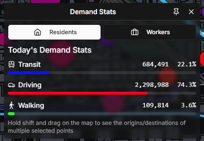 Subway Builder Chicagoland regional mode share screenshot (22.1% transit)