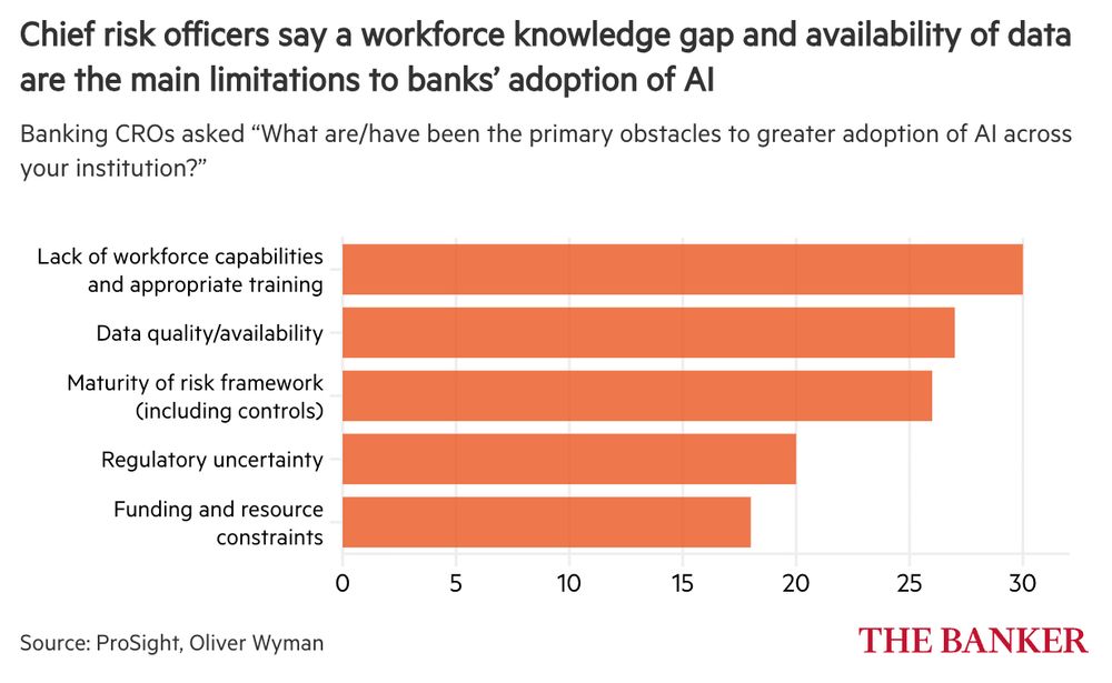 A bar chart showing the response of chief risk officers when asked "What are the primary obstacles to greater adoption of AI across your institution?" Lack of workforce capabilities and appropriate training is top of the list