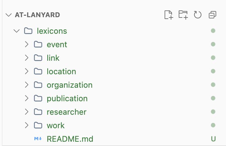 A screenshot of the working lexicons for Lanyards