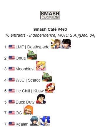 Smash Cafe Top 8 competitor graphic