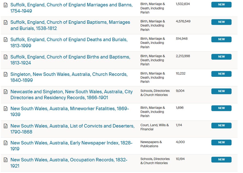Updates to Ancestry for week ending 8/8/2025
Suffolk, England, Church of England Marriages and Banns, 1754-1949; Suffolk, England, Church of England Baptisms, Marriages and Burials, 1538-1812; Suffolk, England, Church of England Deaths and Burials, 1813-1999; 	Suffolk, England, Church of England Births and Baptisms, 1813-1924; 	Singleton, New South Wales, Australia, Church Records, 1840-1899; Newcastle and Singleton, New South Wales, Australia, City Directories and Residency Records, 1866-1901; 	New South Wales, Australia, Mineworker Fatalities, 1869-1939; 	New South Wales, Australia, List of Convicts and Deserters, 1790-1868; New South Wales, Australia, Early Newspaper Index, 1828-1919; New South Wales, Australia, Occupation Records, 1832-1921. 