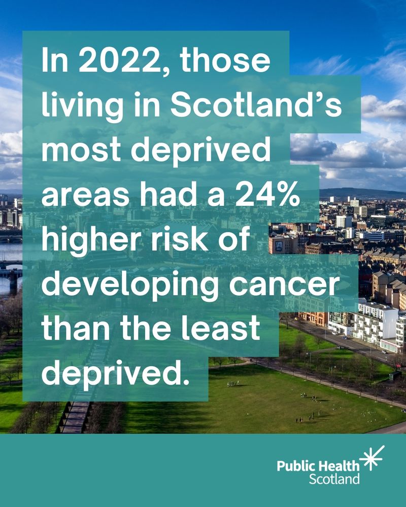graphic from Public Health Scotland showing that in 2022, individuals in Scotland's most deprived areas had a 24% higher risk of developing cancer compared to those in the least deprived areas.
