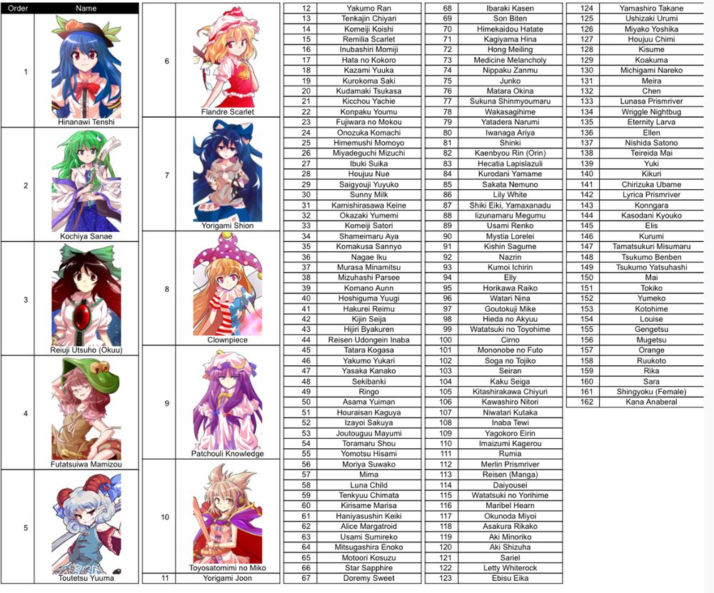 My touhou 2025 sorter