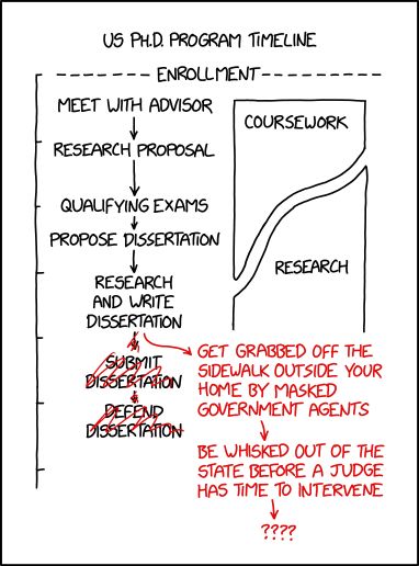XKCD comic about PhD timelines making a political statement about illegal student seizures and illegal imprisonment of foreign students.  