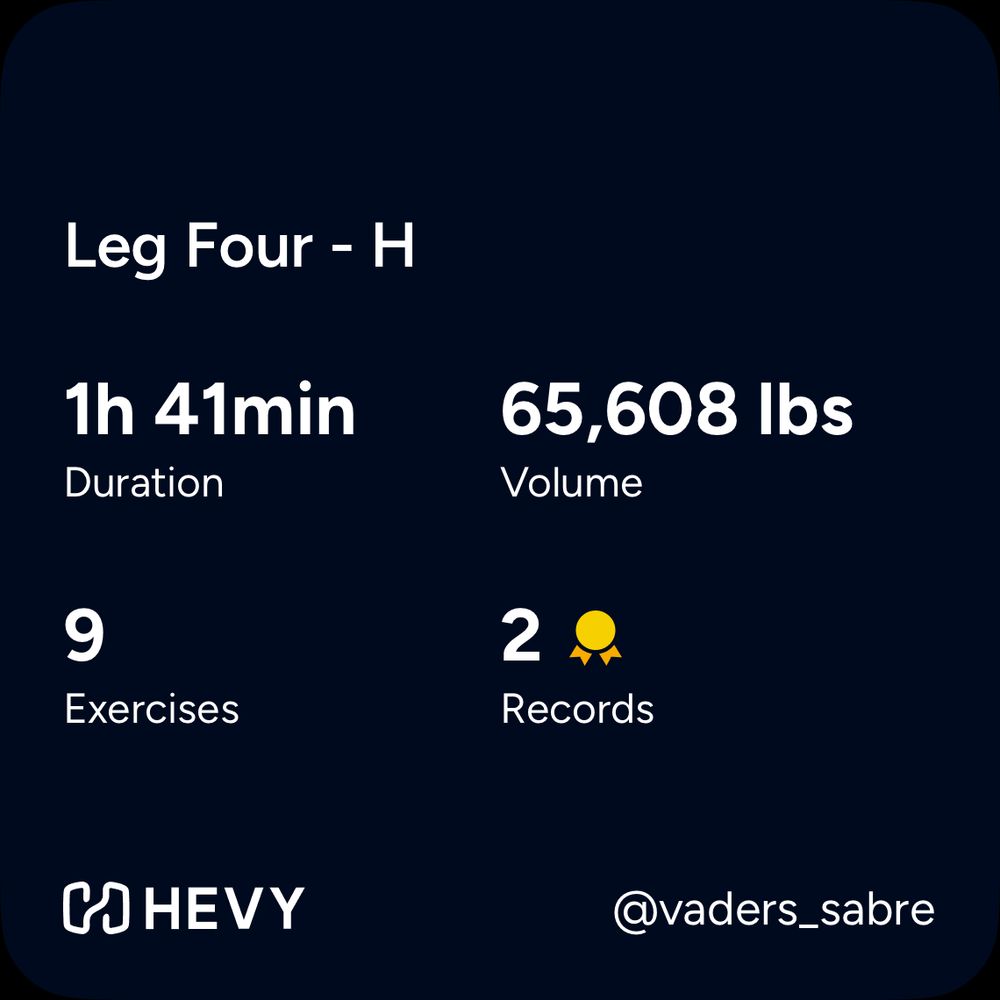 A workout summary from the Hevy workout tracking application.  This workout took 101 minutes, consisted of 9 exercises, 2 personal records and moved a total of 65,608 pounds.