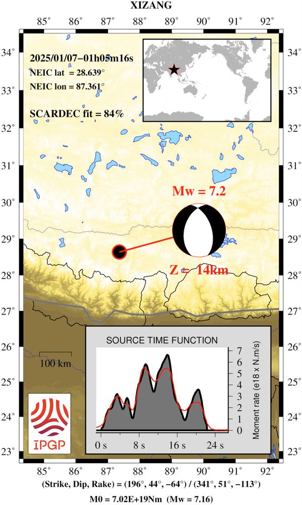 Map showing the location of the earthquake, in south Tibet, just north of the Himalayan range. It also shows its mechanism: north south normal faulting, and the source time function with a duration of about 22 seconds