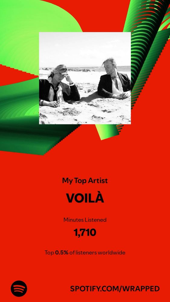 Screenshot showing my top Spotify artist is VOILÁ, listening to 1710 minutes in 2024 and in the top 0.05% of listeners.