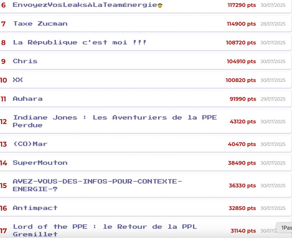 Top 6 : EnvoyezVosLeaksÀLaTeamÉnergie🤠
Top 12 : Indiana Jones : Les Aventuriers de la PPE Perdue
Top 15 : AVEZ-VOUS DES INFOS POUR CONTEXTE ENERGIE ?
Top 17 : Lord of the PPE : le Retour de la PPL Gremillet