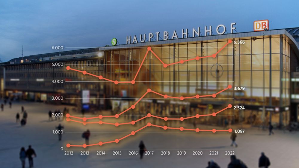 Silvesternacht 2015: Gibt es seitdem mehr sexuelle Übergriffe durch Flüchtlinge?