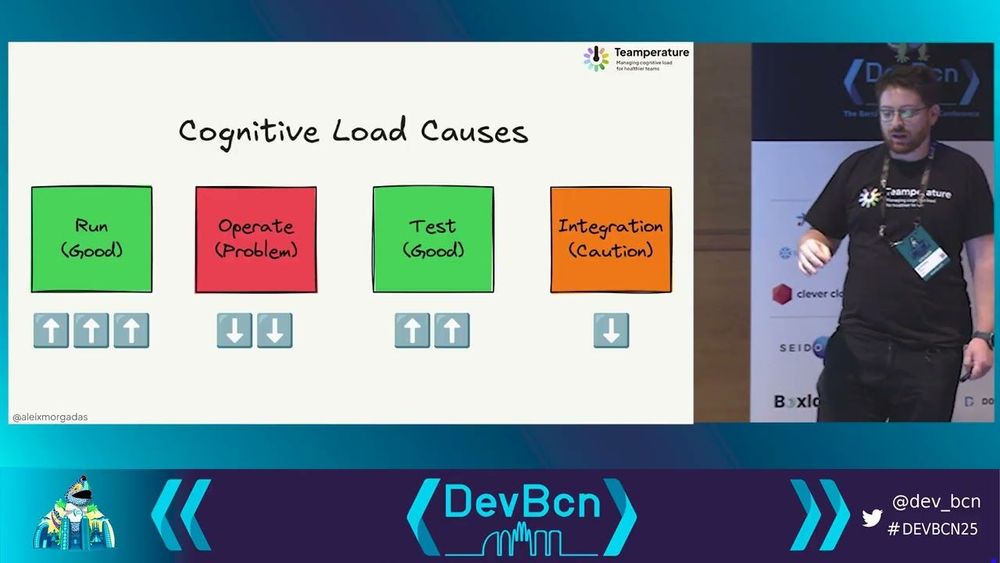 Aleix Morgadas - Team Cognitive Load as a metric to measure Platform impact