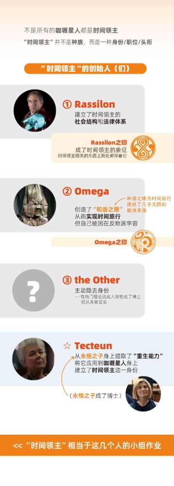 不是所有的咖喱星人都是时间领主
时间领主并不是种族，而是一个身份/职位/头衔

时间领主的三位创始人
①Rassilon：建立了时间领主的社会结构和法律体系。佢的Rassilon之印成为了时间领主的重要标志，在时间领主相关的各种东西上出现；
②Omega：创造了“和谐之眼”，为时间旅行提供了几乎无限的能源来源，从而实现时间旅行；
③the Other：主动隐去身份，粉丝热门理论是转世成了博士，但未被证实

④Tecteun：从永恒之子身上提取了“重生能力”，然后将它应用到咖喱星人身上，随后建立了时间领主这一身份（永恒之子最终成为了博士）

<< “时间领主”就相当于这几个人的小组作业