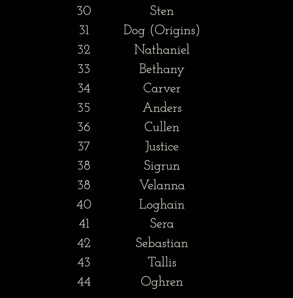 30	Sten
31	Dog (Origins)
32	Nathaniel
33	Bethany
34	Carver
35	Anders
36	Cullen
37	Justice
38	Sigrun
38	Velanna
40	Loghain
41	Sera
42	Sebastian
43	Tallis
44	Oghren