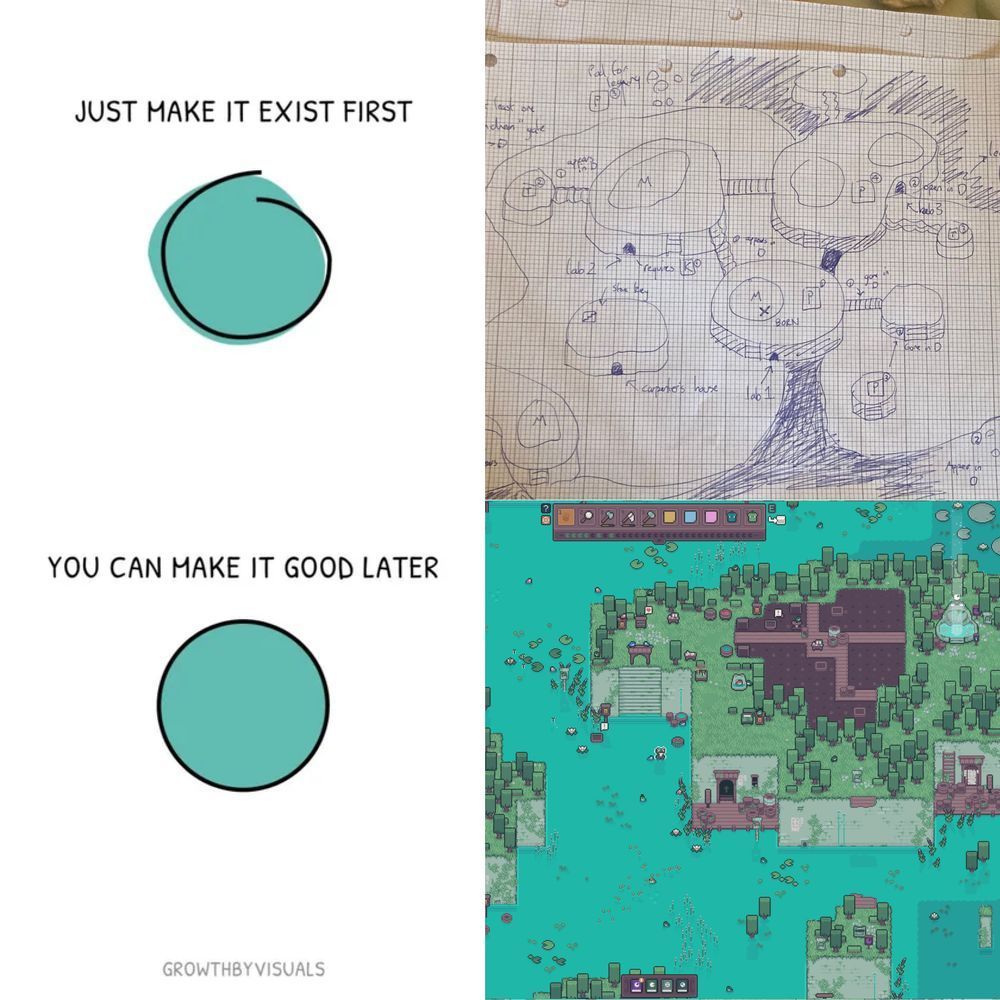 There are two circles, one is imperfect and the other perfect with the text "Just make it exist first, you can make it good later". Beside those, there is a photograph of an early paper draft showing a rough sketch of a world layout, and the final developed version.