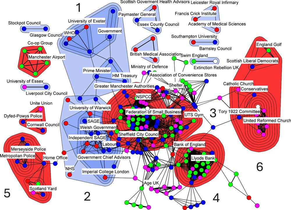 A discourse network diagram with nodes and edges, corresponding to the second stage of the theory, with more clusters than before, in COVID-19 policy making in the UK.