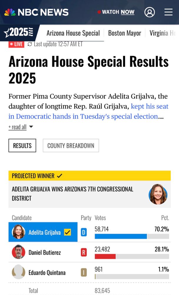 Arizona special house election in Arizona 7th Congressional District has Democrat Adelita Grijalva as winner with 70.2% of the vote and 81% of the vote counted.