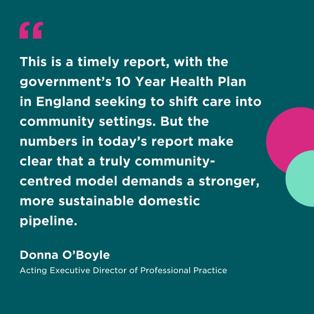 “This is a timely report, with the government’s 10 Year Health Plan in England seeking to shift care into community settings. But the numbers in today’s report make clear that a truly community-centred model demands a stronger, more sustainable domestic pipeline." - Donna O'Boyle, Acting Executive Director of Professional Practice
