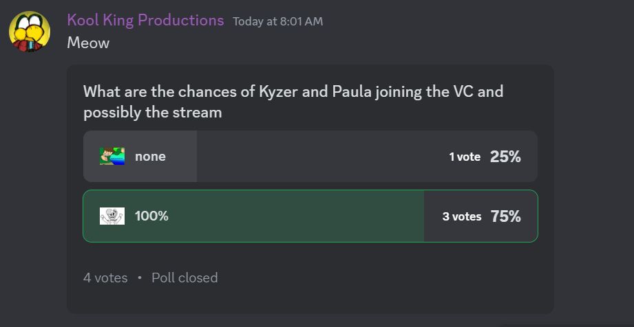 Kool: Meow
Sends a poll asking if Kyzer and Paula will join the VC and possibly stream.
Vote Results: 1 vote (25%) for none, 3 votes (75%) for 100%.