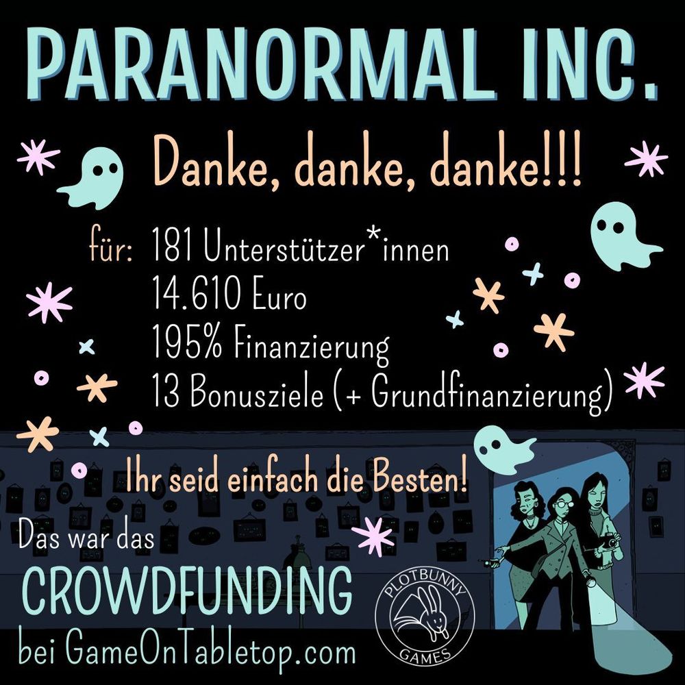 Paranormal Inc. - danke, danke, danke! Für: 181 Unterstützer*innen, 14.610 Euro, 195 Prozent Finanzierung, 13 Bonusziele (plus Grundfinanzierung). Ihr seid einfach die Besten! Das war das Crowdfunding bei GameOnTabletop.com. Comic-artiges Bild in Tönen von Dunkelblau bis Helltürkisgrün. Drei feminine Ermittler*innen kommen durch einen Türrahmen in einen dunklen Raum mit vielen Bildern an der Wand, die alle leuchtende Augen haben. Sie tragen alltägliche Kleidung und sind mit Taschenlampe, Fotoapparat und Geistersensor ausgestattet. Zwischen den Texten fliegen dreei kleine Geister inmitten von Glitzersternchen. Unten ist das Logo von Plotbunny Games.