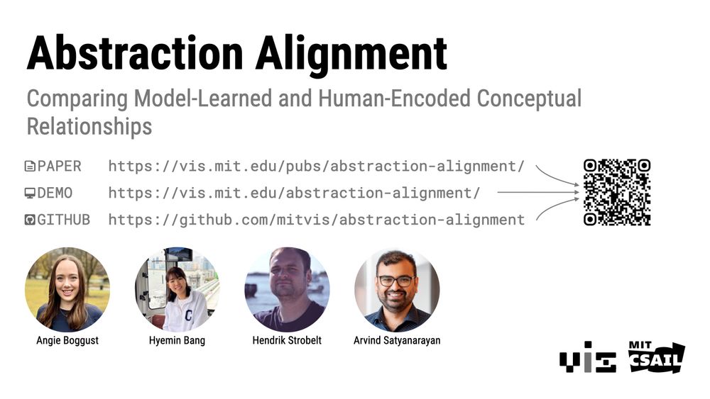 An overview of Abstraction Alignment, including its authors and links to the paper, demo, and code.
