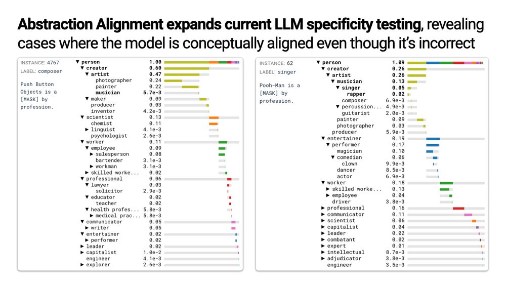 Two examples of Abstraction Alignment applied to a language model.