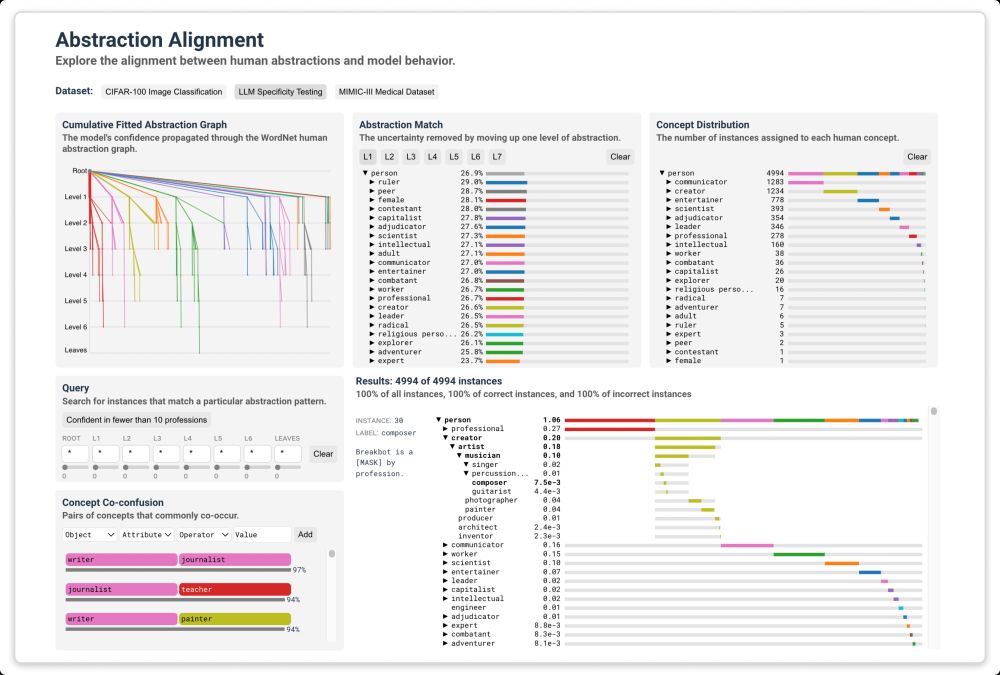 A screenshot of the Abstraction Alignment interface.