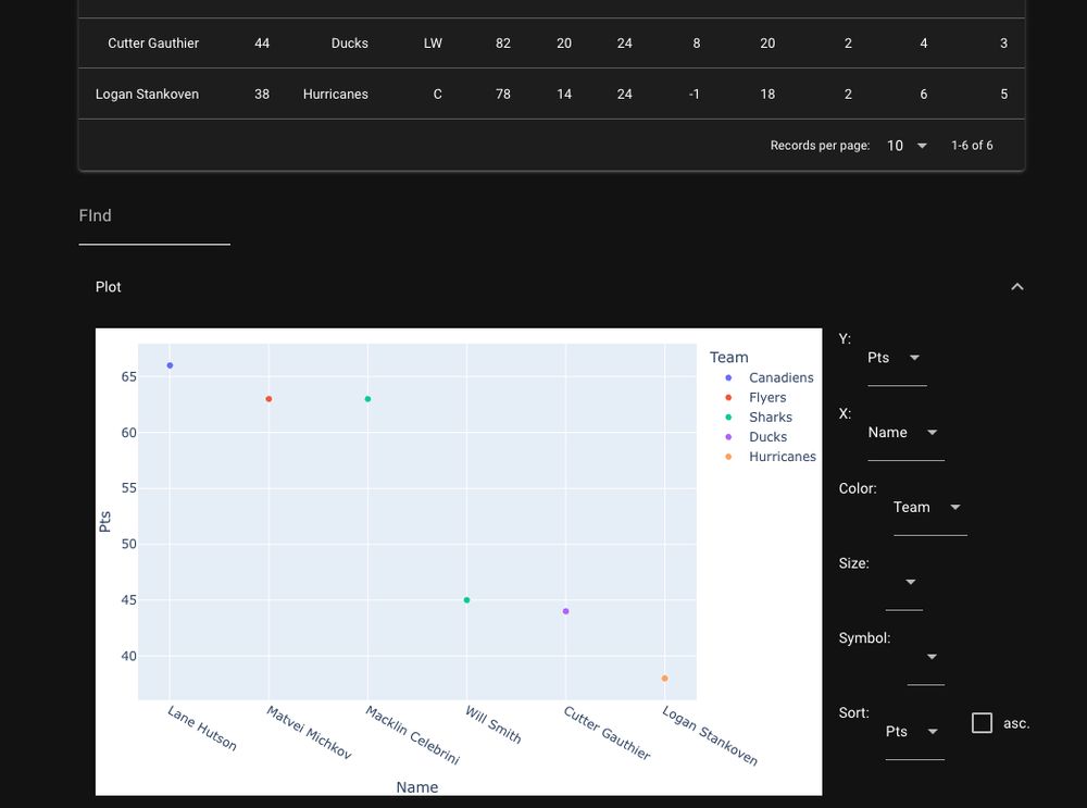 Plot area, as described in the text