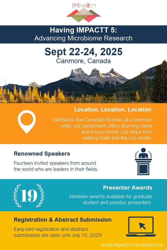 Having IMPACTT 5: Advancing Microbiome Resesarch Symposium. Sept 22-24, 2025, Canmore, Canada. Location, Location, Location: Nestled in the Canadian Rockies at a premium hotel, our symposium offers stunning views and luxury rooms, just steps from walking trails and the city centre. Renowned Speakers: Fourteen invited speakers from around the world who are leaders in their fields. Presenter Awards: Nineteen awards available for graduate student and postdoc presenters. Registration and Abstract Submission: Early-bird registration and abstract submissions are open until July 15, 2025! www.impactt-microbiome.ca