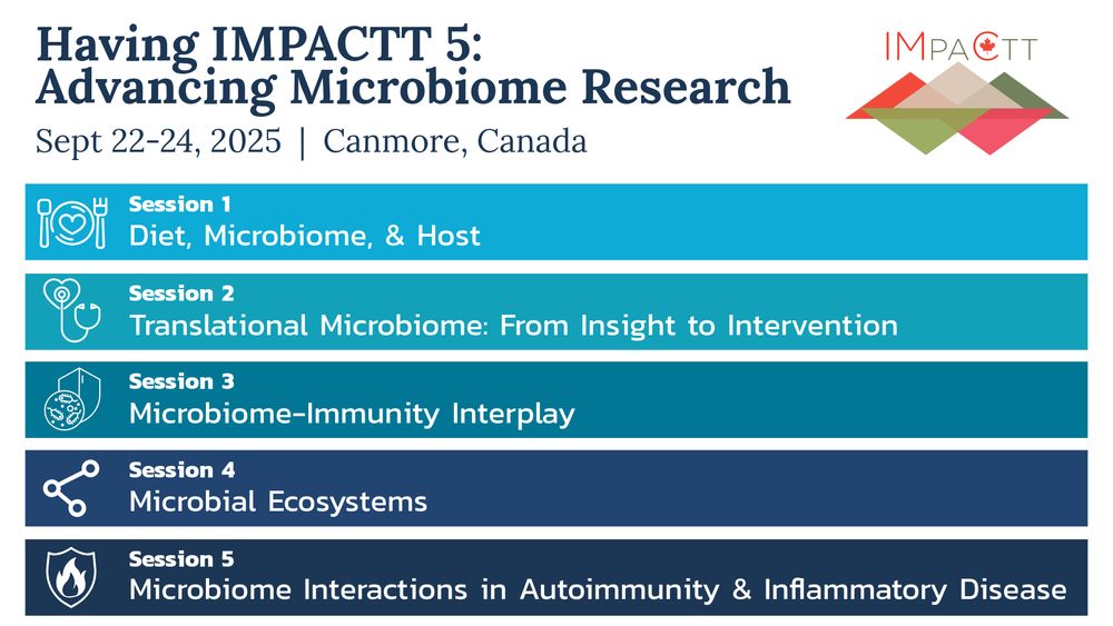 Having IMPACTT 5: Advancing Microbiome Research. Sept 22-24, 2025. Canmore, Canada. Session 1: Diet, Microbiome, & Host. Session 2: Translational Microbiome: From Insight to Intervention. Session 3: Microbiome-Immunity Interplay. Session 4: Microbial Ecosystems. Session 5: Microbiome Interactions in Autoimmunity & Inflammatory Disease.