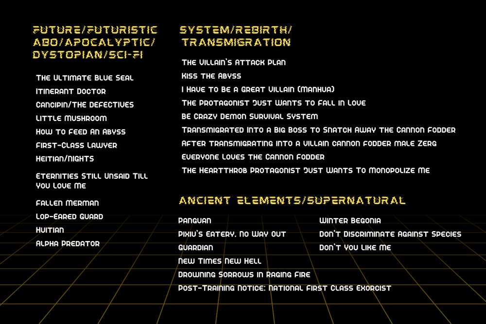Future/Futuristic ABO/Apocalyptic/Dystopian/Sci-fi
The Ultimate Blue Seal 
Itinerant Doctor 
Cancipin/THE DEFECTIVES 
Little Mushroom 
How to Feed An Abyss 
First-Class Lawyer 
Nights/Heitian 
Eternities Still Unsaid Till You Love Me 
Fallen Merman 
Lop-Eared Guard 
Huitian 
Alpha Predator

System/Rebirth/Transmigration
The Villain’s Attack Plan 
Kiss the Abyss 
I Have to Be a Great Villain (Manhua) 
The Protagonist Just Wants to Fall in Love 
BE Crazy Demon Survival System 
Transmigrated Into a Big Boss to Snatch Away the Cannon Fodder 
After transmigrating into a villain cannon fodder male Zerg 
Everyone Loves the Cannon Fodder 
The Heartthrob Protagonist Just Wants To Monopolize Me


Ancient Elements/Supernatural
Panguan 
Pixiu’s Eatery, No Way Out 
Guardian 
New Times New Hell 
Drowning Sorrow in Raging Fire 
Post-Training Notice: National First Class Exorcist
Winter Begonia 
Don't Discriminate Against Species 
Don’t You Like Me
