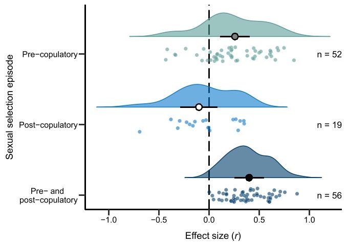 Figure 3 from https://doi.org/10.1111/ele.14515