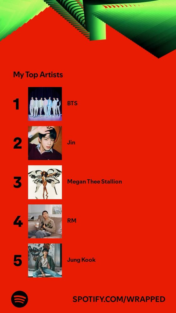 spotify wrap of top 5 artist