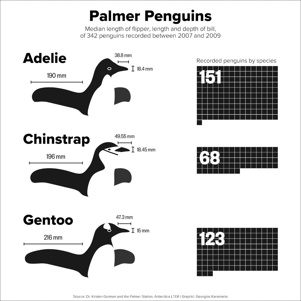 The original penguins plot, in black and white