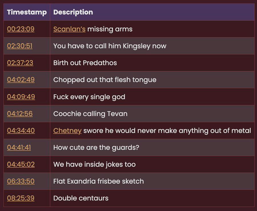 The left-hand column is a list of timestamps. The right-hand column is a list of the occasions for the facepalms: Scanlan's missing arms. You have to call him Kingsley now. Birth out Predathos. Chopped out that flesh tongue. Fuck every single god. Coochie calling Tevan. Chetney swore he would never make anything out of metal. How cute are the guards? We have inside jokes too. Flat Exandria frisbee sketch. Double centaurs.