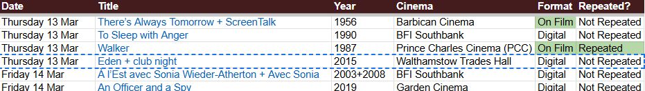 Screenshot of RepCinema March cinema listings spreadsheet