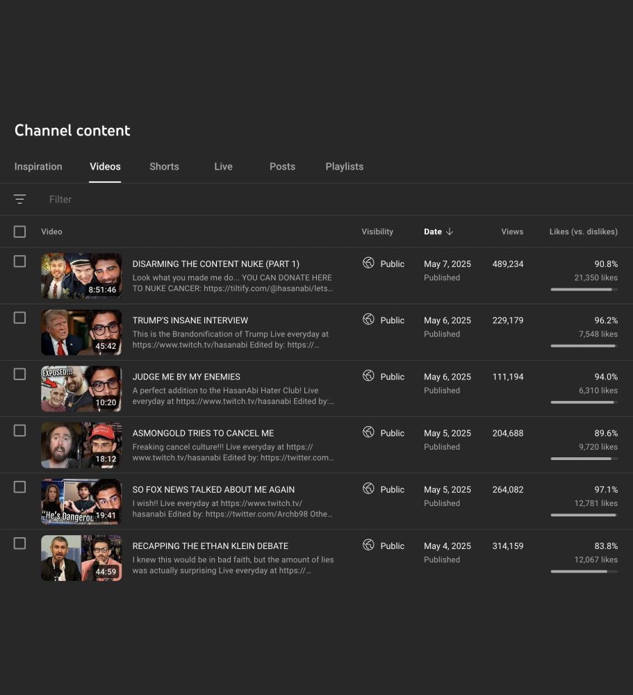 Actual dislikes