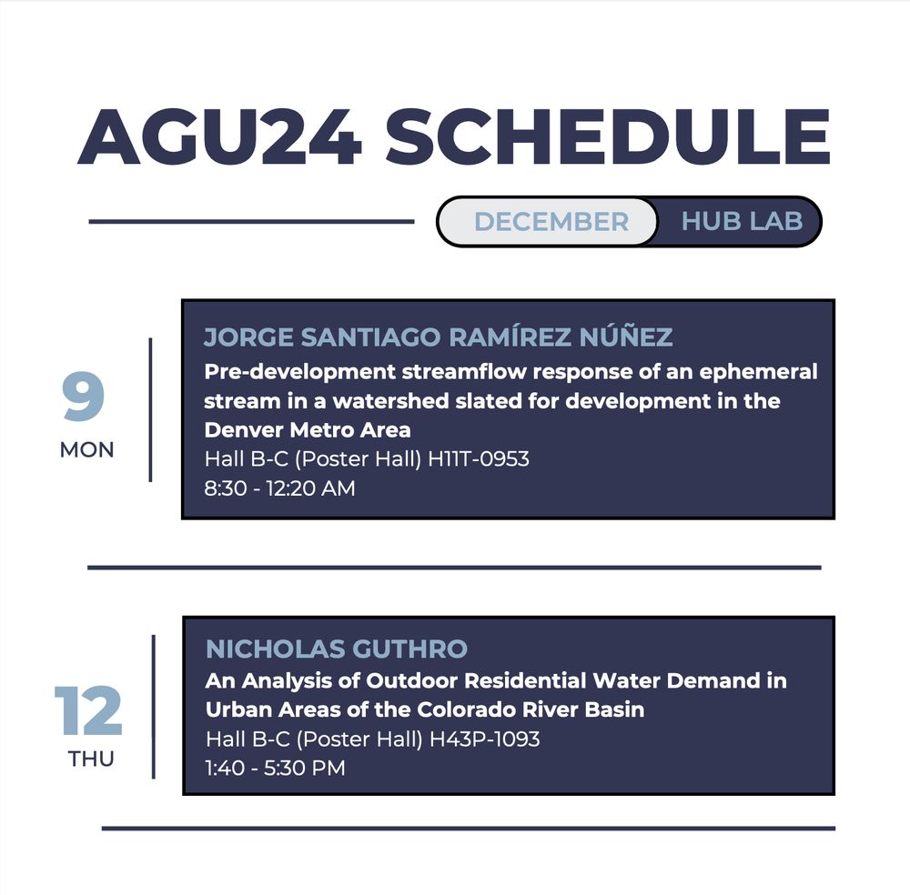 Presentation schedule for Nicholas Guthro