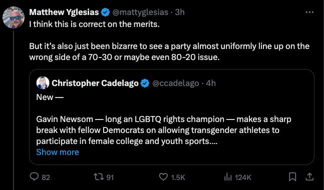 Screen grab of Twitter post my pundit Matt Yglesias saying that California governor Newsom is not only correct on merit to oppose trans athletes, but that it's bizarre to see the Democratic party line up on an issue that is opposed 70-30.