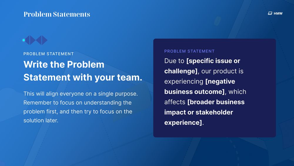 Slide titled “Problem Statements” on a blue gradient background. Left panel reads “Write the Problem Statement with your team,” and explains that this aligns everyone on a single purpose: focus on understanding the problem first, solution later. Right panel shows a dark blue box with a template:
“Due to [specific issue or challenge], our product is experiencing [negative business outcome], which affects [broader business impact or stakeholder experience].”