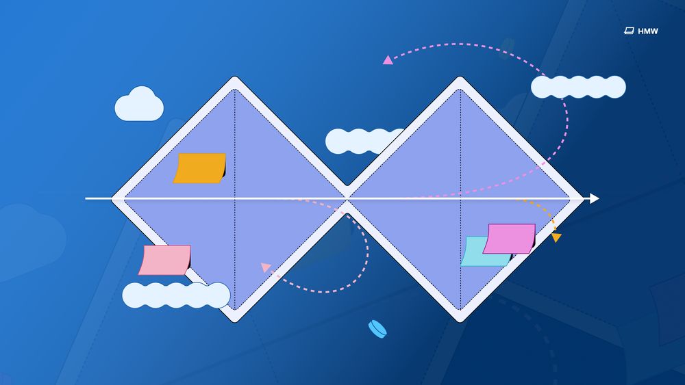 Stylised Double Diamond diagram on a blue gradient background: two side-by-side diamonds illustrating divergent (expansion) and convergent (narrowing) phases, with colourful sticky notes, dashed arrows showing iteration, and abstract cloud shapes.
