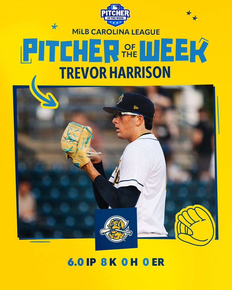 Liga MiLB Carolina

Lanzador de la semana

Trevor Harrison

6.0 IP, 8 K, 0 H, 0 ER