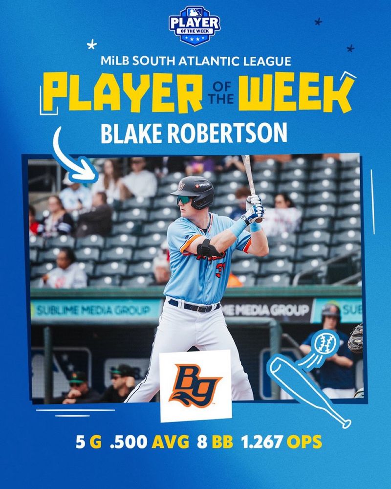 MiLB LIGA DEL ATLÁNTICO SUR

JUGADOR DE LA SEMANA

Blake Robertson

5 G, .500 PROMEDIO, 8 BB, 1,267 OPS