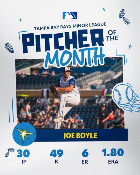 Liga Menor de los Rays de Tampa Bay
Pitcher del mes
Joe Boyle
30 IP, 49 K, 6 ER, 1,80 ERA