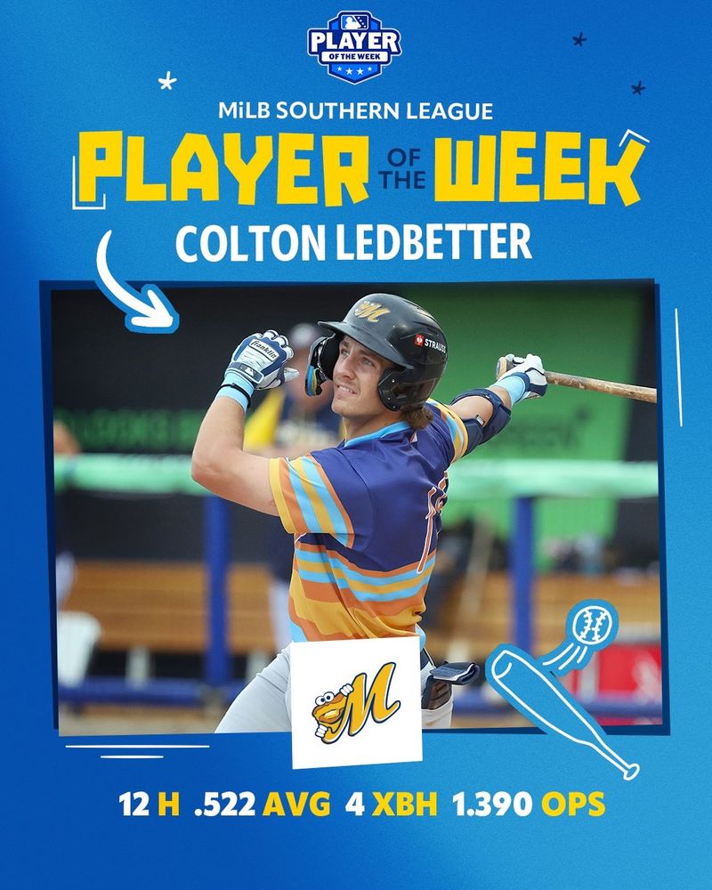 Liga del Sur de MiLB

Jugador de la semana

Colton Ledbetter

12 H, .522 AVG, 4 XBH, 1.390 OPS