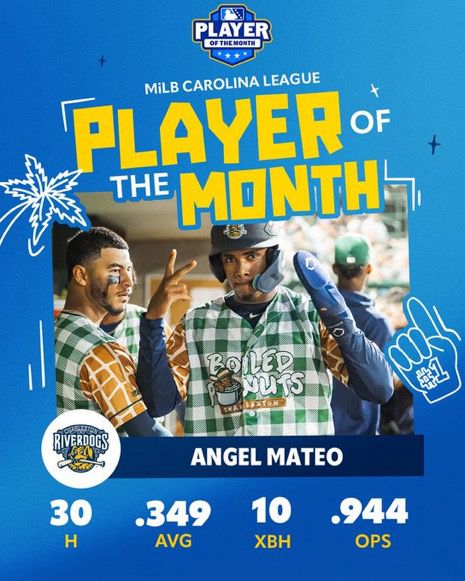 Liga MiLB Carolina

Jugador del mes

Ángel Mateo

30 H, .349 AVG, 10 XBH, .944 OPS