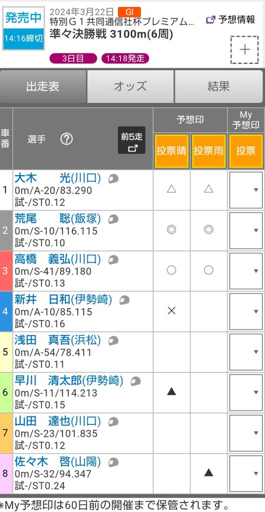 0オープン！すごい！このメンツに並んでる日和ちゃんえらい！がんばれ！