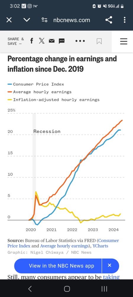 Chart showing consistent wage growth increasing higher than inflation, except for a tiny spoke in 2022.