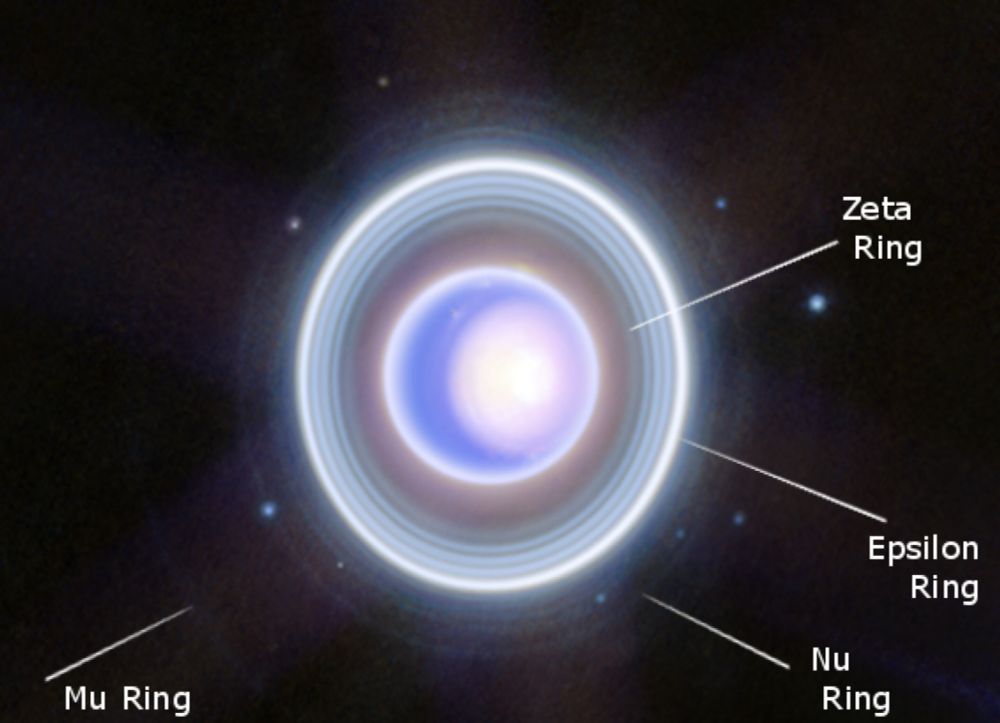 Rings of Uranus - Wikipedia