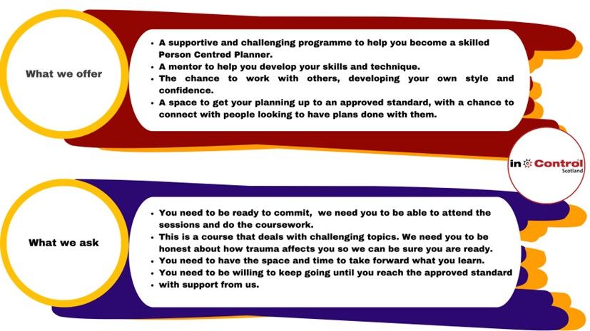 What we offer
A supportive challenging programme to help you become a skilled Person Centred Planner. A mentor to help you develop your skills and technique. The chance to work with others, developing your own style and confidence. A space to get your planning up to an approved standard, with a chance to connect with people looking to have plans done with them.

What we ask
You need to be ready to commit, we need you to be able to attend the sessions and do the coursework. This is a course that deals with challenging topics. We ned you to be honest about how trauma affects you, so we can be sure you are ready. you need to have the space and time to take forward what you learn. You need to be willing to keep going until you reach the approved standard with support from us
