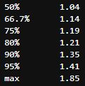Percentiles for First-Pitch Ball+HBP likelihood / Non-First-Pitch Ball+HBP likelihood
