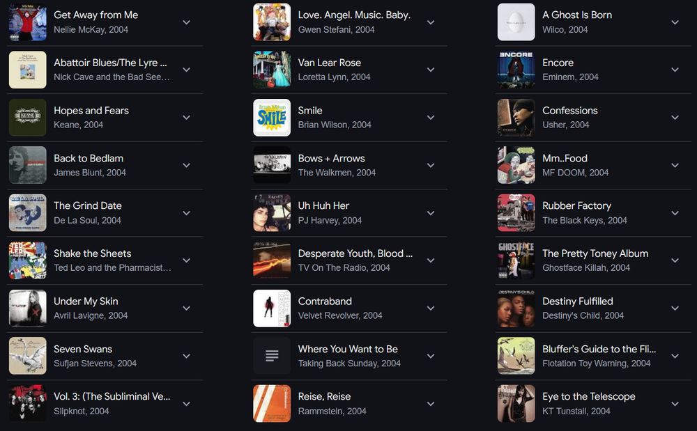 Get Away from Me - Nellie McKay, 2004
Love. Angel. Music. Baby. - Gwen Stefani, 2004
A Ghost Is Born - Wilco, 2004
Abattoir Blues - Nick Cave and the Bad Seeds
Van Lear Rose - Loretta Lynn, 2004
Encore - Eminem, 2004
Hopes and Fears - Keane, 2004
Smile - Brian Wilson, 2004
Confessions - Usher, 2004
Back to Bedlam - James Blunt, 2004
Bows + Arrows - The Walkmen, 2004
Mm..Food - MF DOOM, 2004
The Grind Date - De La Soul, 2004
Uh Huh Her - PJ Harvey, 2004
Rubber Factory - The Black Keys, 2004
Shake the Sheets - Ted Leo and the Pharmacists
Desperate Youth, Bloodthirsty - TV on the Radio, 2004
The Pretty Toney Album - Ghostface Killah, 2004
Under My Skin - Avril Lavigne, 2004
Contraband - Velvet Revolver, 2004
Destiny Fulfilled - Destiny's Child, 2004
Seven Swans - Sufjan Stevens, 2004
Where You Want to Be - Taking Back Sunday, 2004
Bluffer's Guide to the Flight Deck - Flotation Toy Warning, 2004
Vol. 3 - Slipknot, 2004
Reise, Reise - Rammstein, 2004
Eye to the Telescope - KT Tunstall, 2004